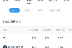 会去哪？26岁多纳鲁马确认将离队，上赛季表现出色&身价4000万